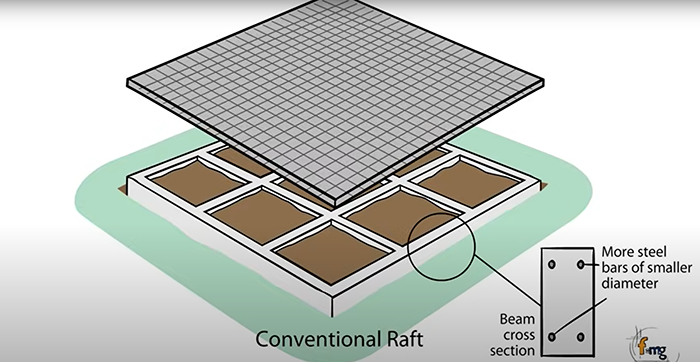 Unstable Soil Foundations and Key Remedies to Keep in Mind ...