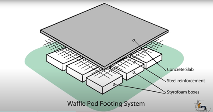 Waffle Raft Unstable Soil Foundations and Key Remedies to Keep in Mind ...